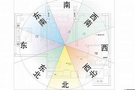 坐西南朝東北的房子|陽宅風水學 坐西南向東北 「坤」宅秘密要知道 – 阿丸。